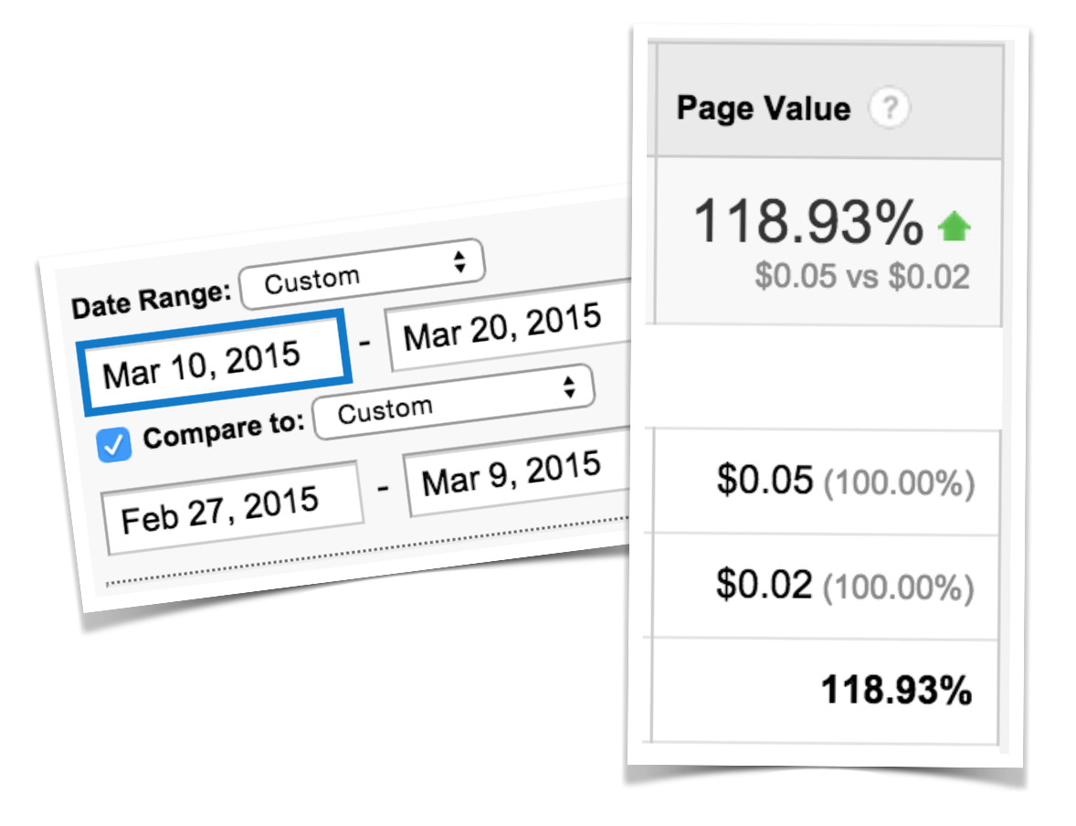 Ecommerce results from remove sidebar on product pages.
